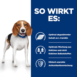 r/d Trockenfutter für Hunde mit Huhn How It Works