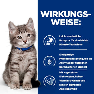 i/d Kätzchenfutter How It Works