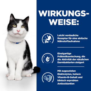 i/d Katzenfutter How It Works