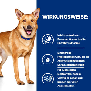 i/d Hundefutter How It Works