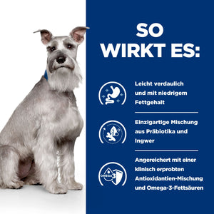 i/d Low Fat Original Hundefutter How It Works